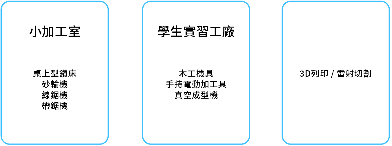 工廠介紹